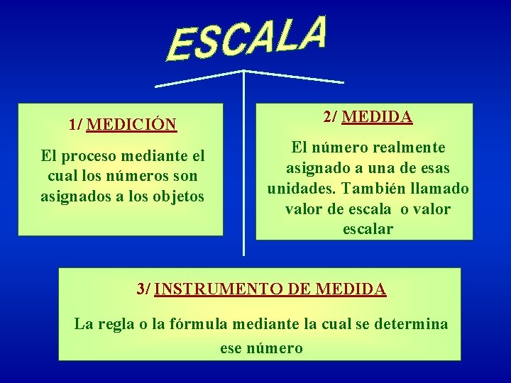 1/ MEDICIÓN 2/ MEDIDA El proceso mediante el cual los números son asignados a