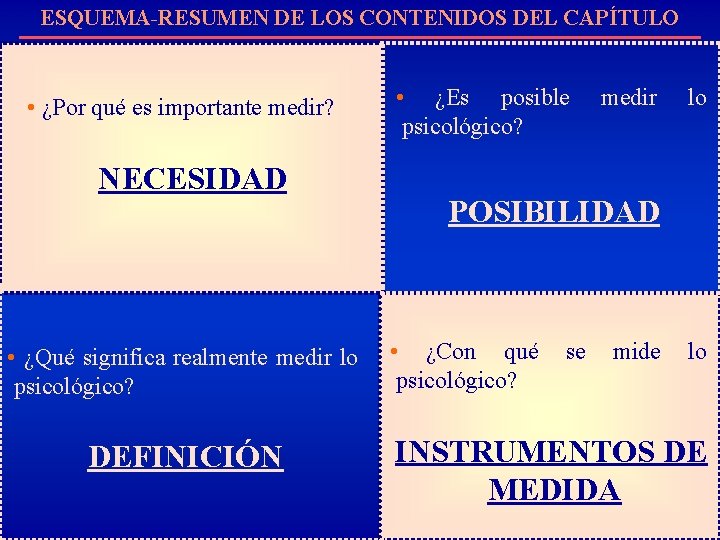 ESQUEMA-RESUMEN DE LOS CONTENIDOS DEL CAPÍTULO • ¿Por qué es importante medir? NECESIDAD •