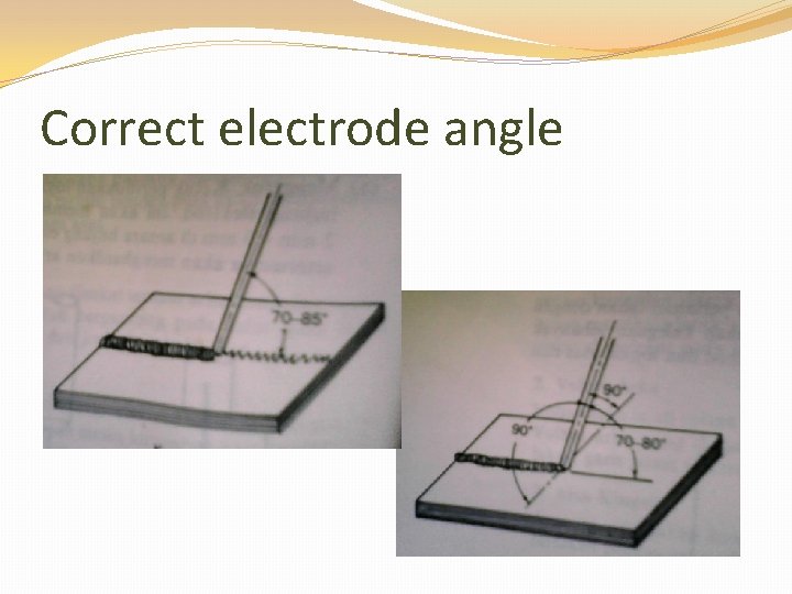 Correct electrode angle 