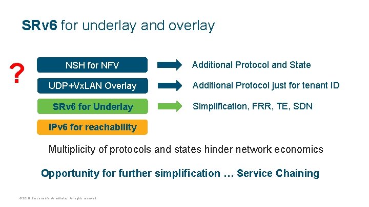SRv 6 for underlay and overlay ? NSH for NFV UDP+Vx. LAN Overlay SRv