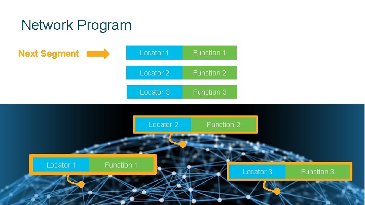 Network Program Next Segment Locator 1 Function 1 Locator 2 Function 2 Locator 3