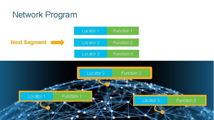 Network Program Next Segment Locator 1 Function 1 Locator 2 Function 2 Locator 3