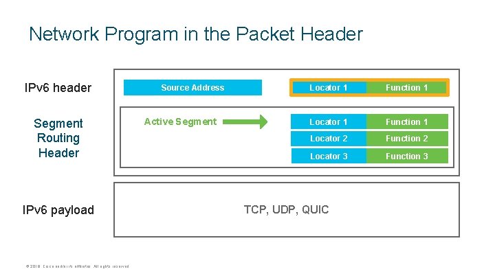 Network Program in the Packet Header IPv 6 header Segment Routing Header IPv 6