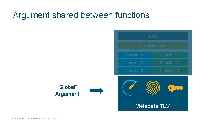 Argument shared between functions TAG Segments Left Locator 1 Function 1 Locator 2 Function