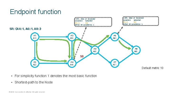 Endpoint function >VPP: show sr localsid Local. SID Behavior A 6: : 1 End