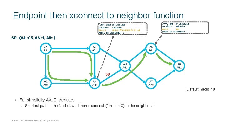 Endpoint then xconnect to neighbor function >VPP: show sr localsid Local. SID Behavior A