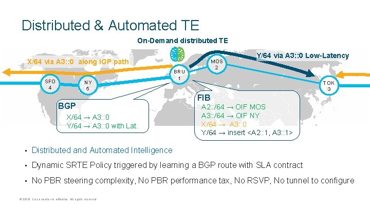 Distributed & Automated TE On-Demand distributed TE X/64 via A 3: : 0 along