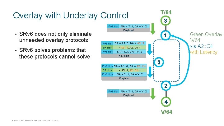 T/64 Overlay with Underlay Control • • SRv 6 does not only eliminate unneeded