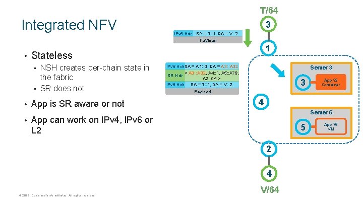 T/64 Integrated NFV • NSH creates per-chain state in the fabric • SR does