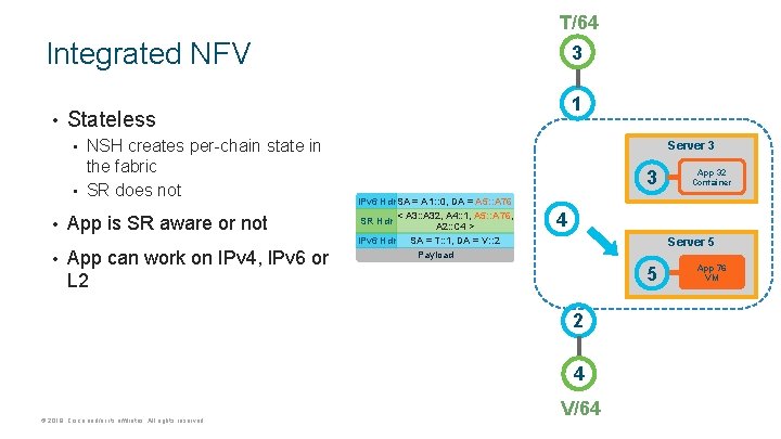 T/64 Integrated NFV • 3 1 Stateless NSH creates per-chain state in the fabric