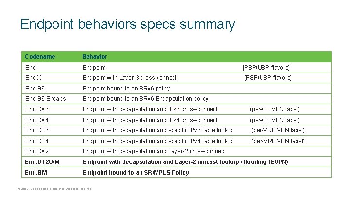 Endpoint behaviors specs summary Codename Behavior Endpoint End. X Endpoint with Layer-3 cross-connect End.