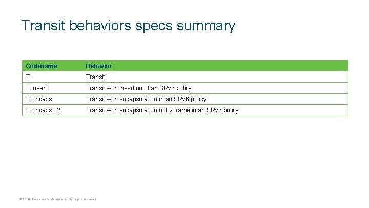 Transit behaviors specs summary Codename Behavior T Transit T. Insert Transit with insertion of