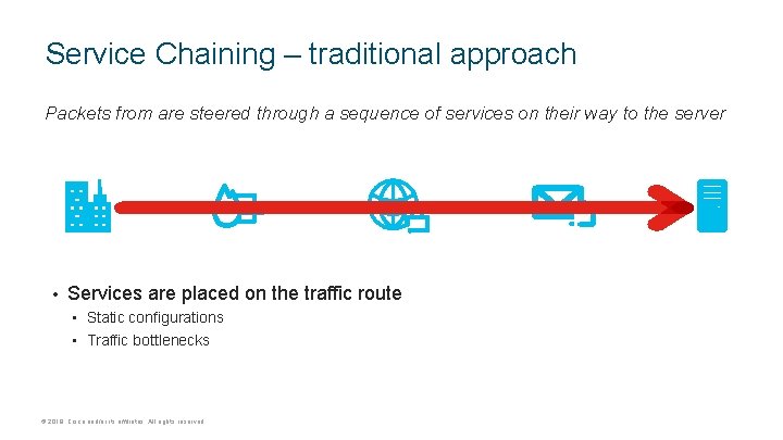 Service Chaining – traditional approach Packets from are steered through a sequence of services