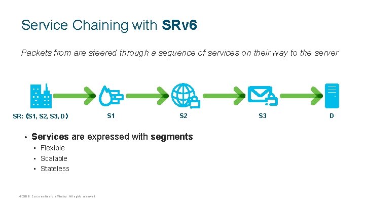 Service Chaining with SRv 6 Packets from are steered through a sequence of services