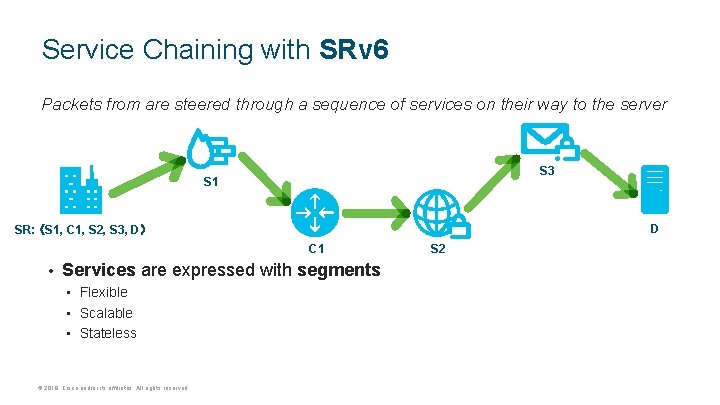 Service Chaining with SRv 6 Packets from are steered through a sequence of services