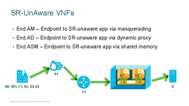 SR-Un. Aware VNFs • End. AM – Endpoint to SR-unaware app via masquerading •
