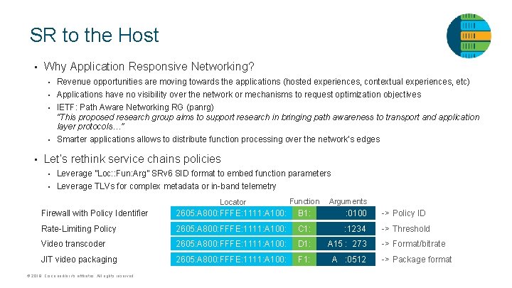 SR to the Host • Why Application Responsive Networking? • Revenue opportunities are moving