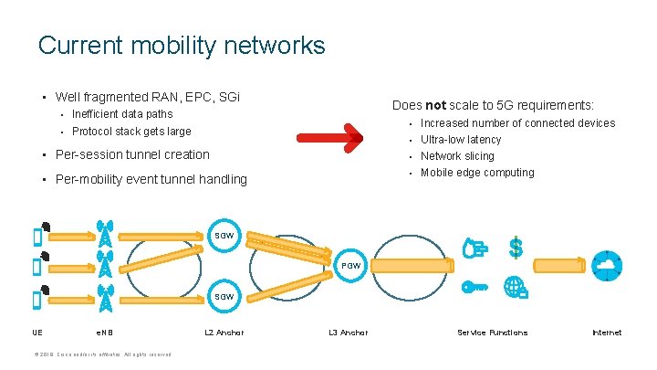 Current mobility networks • Well fragmented RAN, EPC, SGi Does not scale to 5