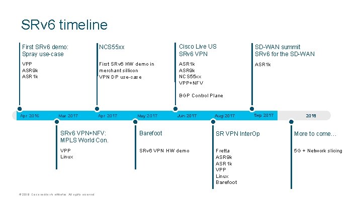 SRv 6 timeline First SRv 6 demo: Spray use-case NCS 55 xx Cisco Live