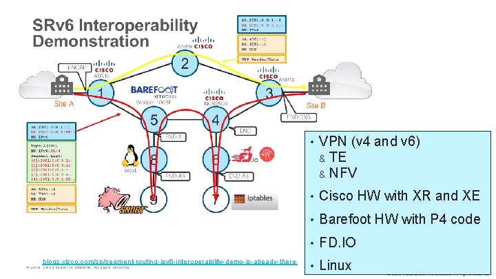  • VPN (v 4 and v 6) TE & NFV & • Cisco