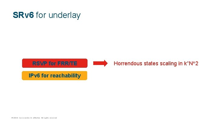 SRv 6 for underlay RSVP for FRR/TE IPv 6 for reachability © 2018 Cisco