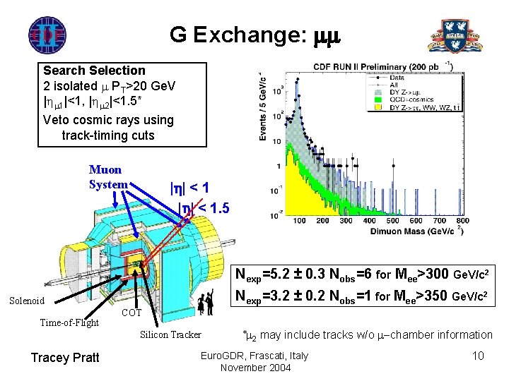 G Exchange: Search Selection 2 isolated PT>20 Ge. V | 1|<1, | 2|<1. 5*