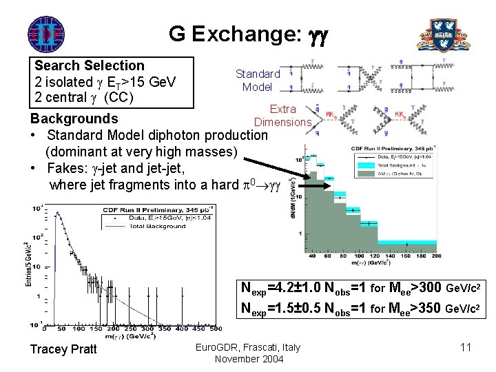 G Exchange: Search Selection 2 isolated ET>15 Ge. V 2 central (CC) Standard Model G Exchange: Search Selection 2 isolated ET>15 Ge. V 2 central (CC) Standard Model