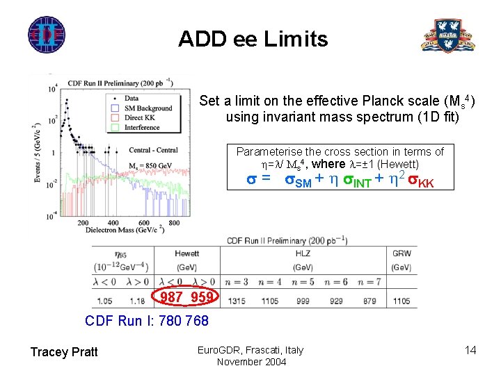 ADD ee Limits Set a limit on the effective Planck scale (Ms 4) using