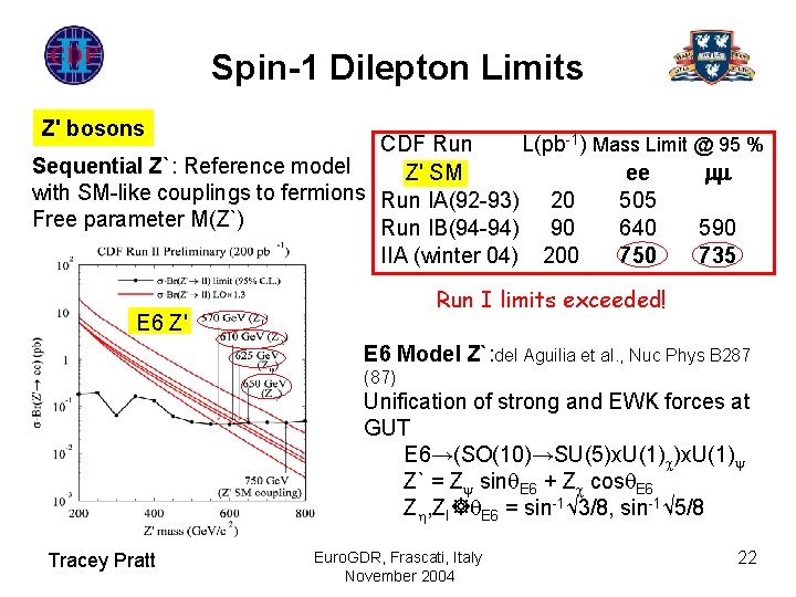 Spin-1 Dilepton Limits Z' bosons CDF Run L(pb-1) Mass Limit @ 95 % Sequential