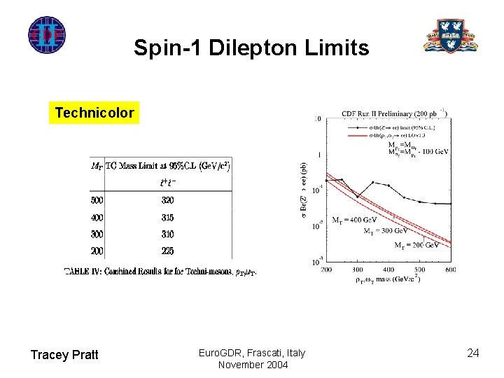Spin-1 Dilepton Limits Technicolor Tracey Pratt Euro. GDR, Frascati, Italy November 2004 24 