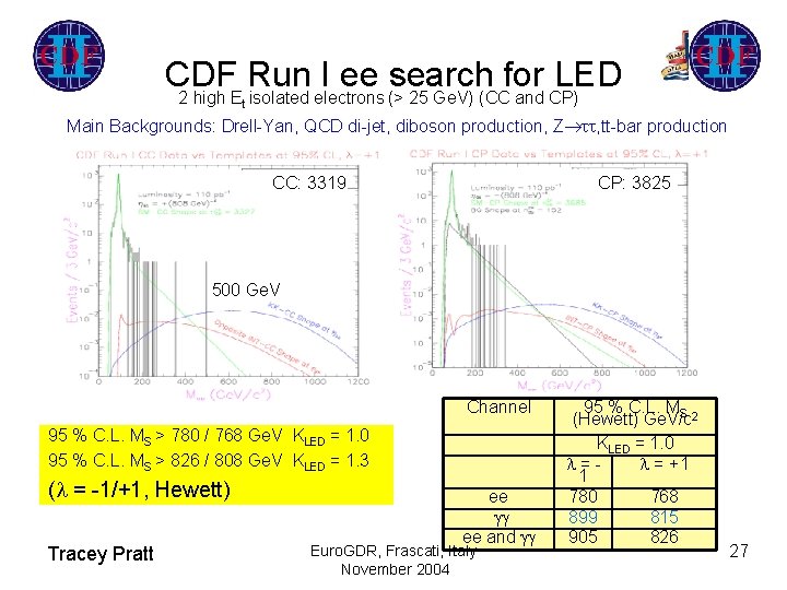CDF Run I ee search for LED 2 high Et isolated electrons (> 25 CDF Run I ee search for LED 2 high Et isolated electrons (> 25