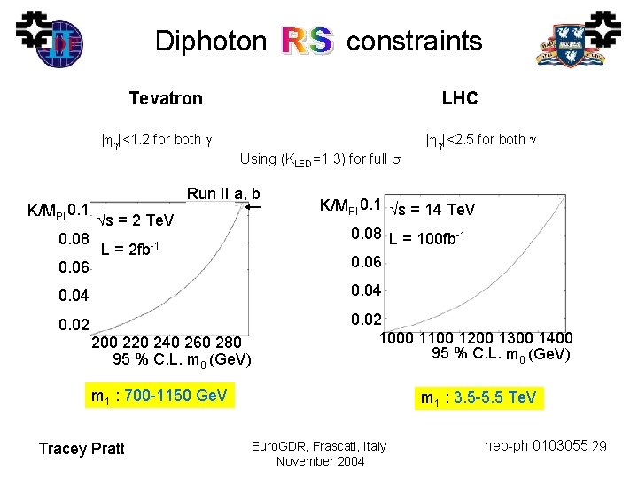 Diphoton constraints Tevatron | |<1. 2 for both K/MPl 0. 1 0. 08 LHC