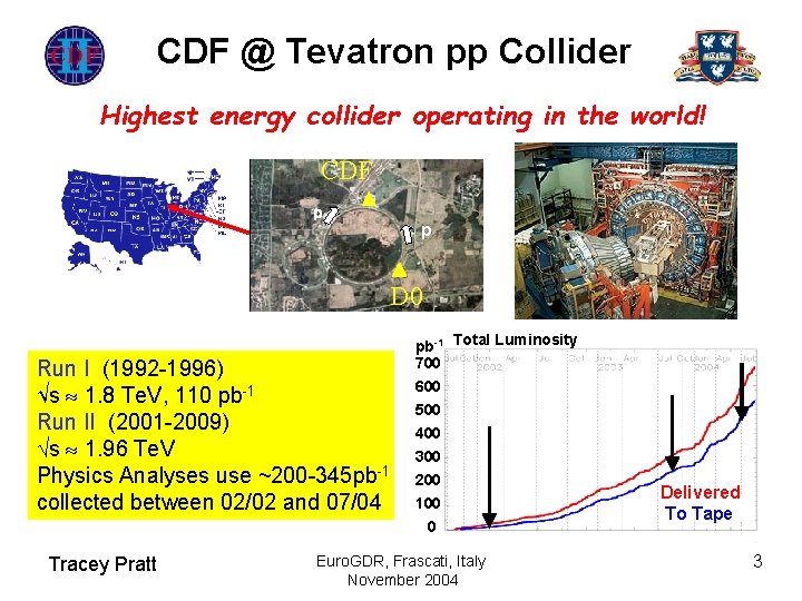 CDF @ Tevatron pp Collider Highest energy collider operating in the world! CDF p