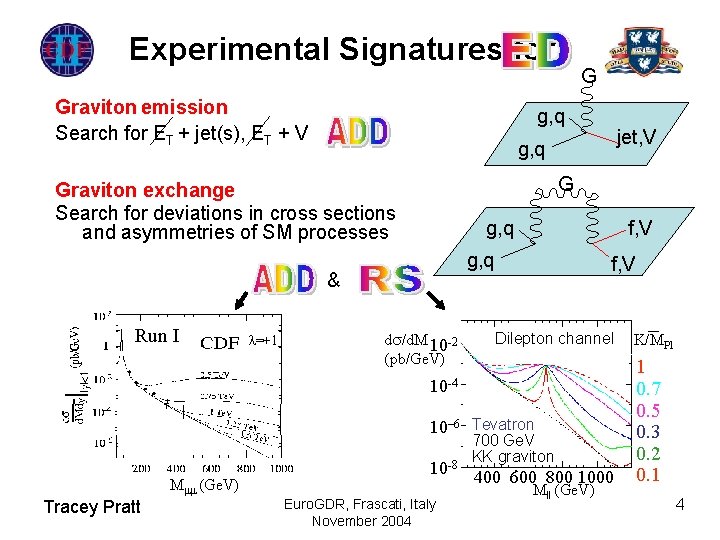 Experimental Signatures for Graviton emission Search for ET + jet(s), ET + V g,