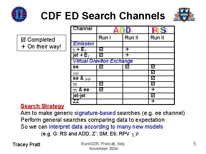 CDF ED Search Channels Channel Completed On their way! Run II Emission + ET