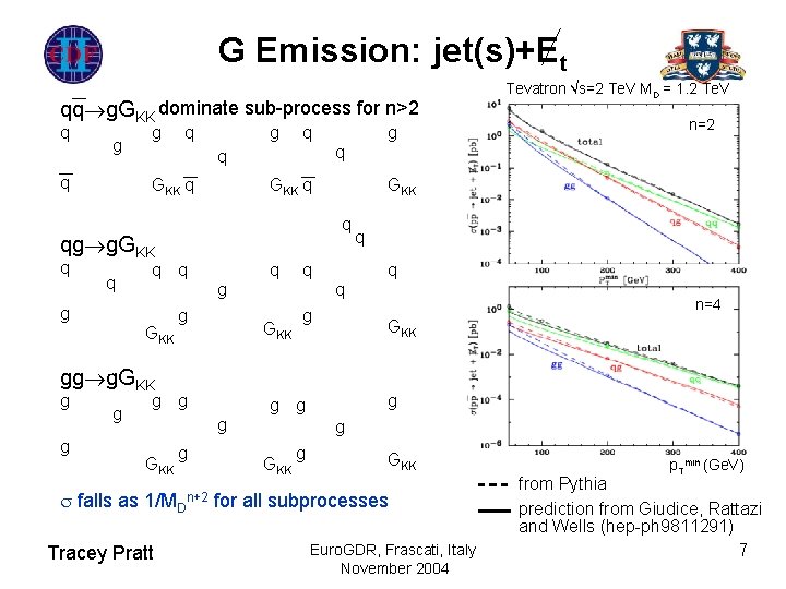 G Emission: jet(s)+Et qq g. GKK dominate sub-process for n>2 q g q g G Emission: jet(s)+Et qq g. GKK dominate sub-process for n>2 q g q g