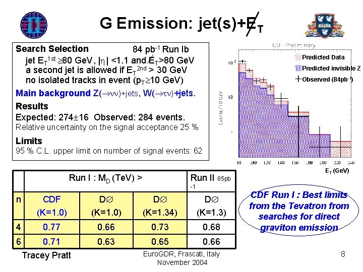 G Emission: jet(s)+ET Search Selection 84 pb-1 Run Ib jet ET 1 st 80