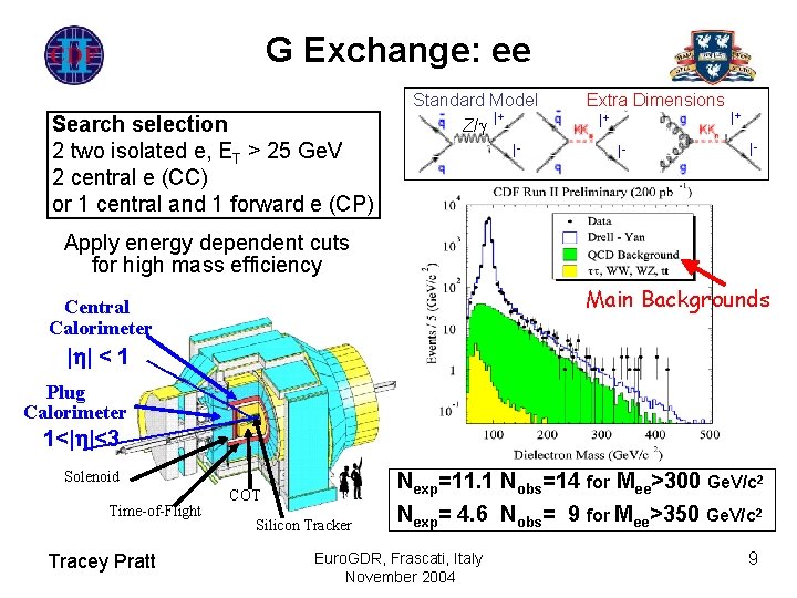 G Exchange: ee Search selection 2 two isolated e, ET > 25 Ge. V G Exchange: ee Search selection 2 two isolated e, ET > 25 Ge. V