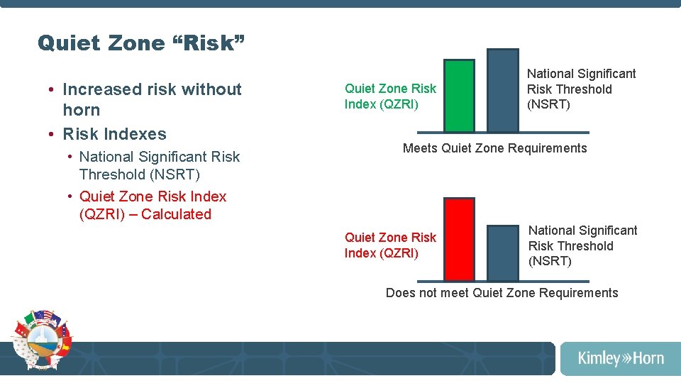 Quiet Zone “Risk” • Increased risk without horn • Risk Indexes • National Significant