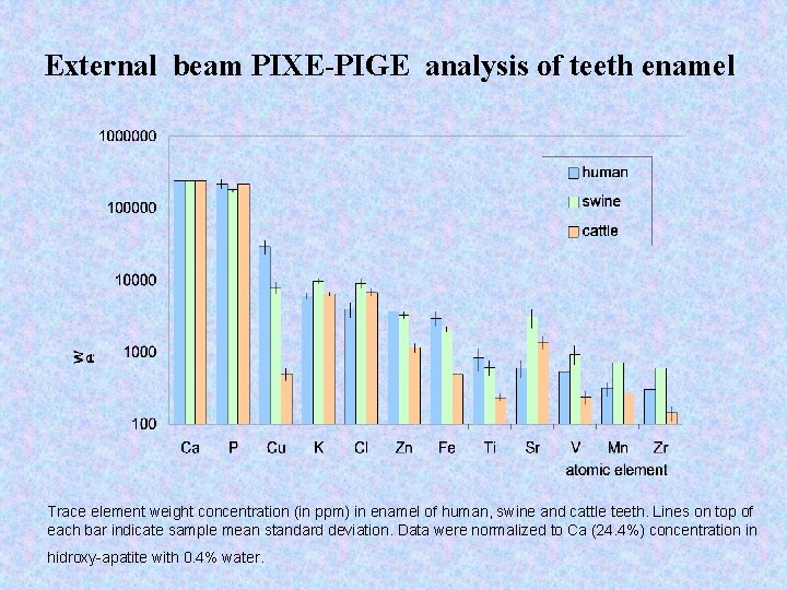 External beam PIXE-PIGE analysis of teeth enamel Trace element weight concentration (in ppm) in