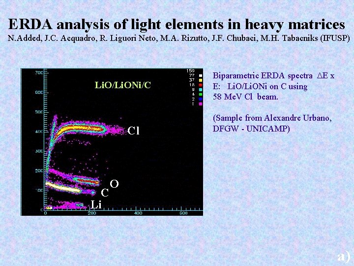 ERDA analysis of light elements in heavy matrices N. Added, J. C. Acquadro, R.