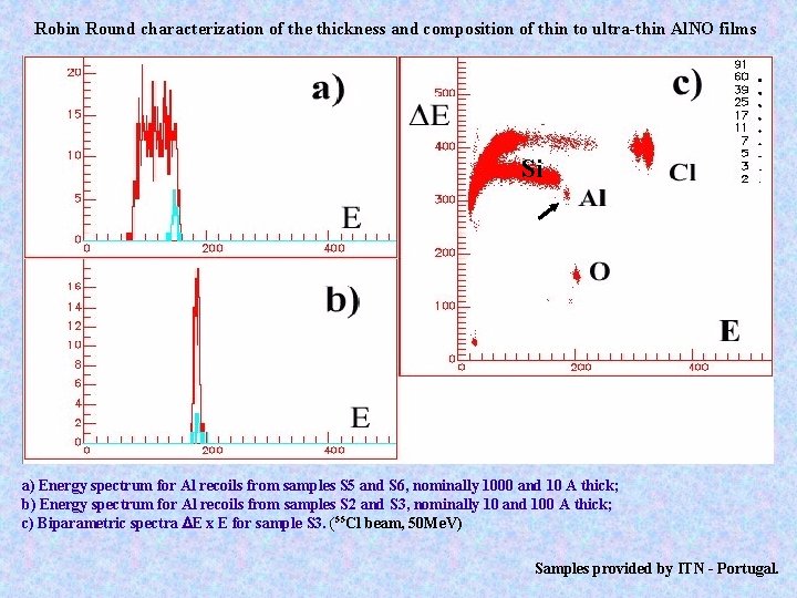 Robin Round characterization of the thickness and composition of thin to ultra-thin Al. NO