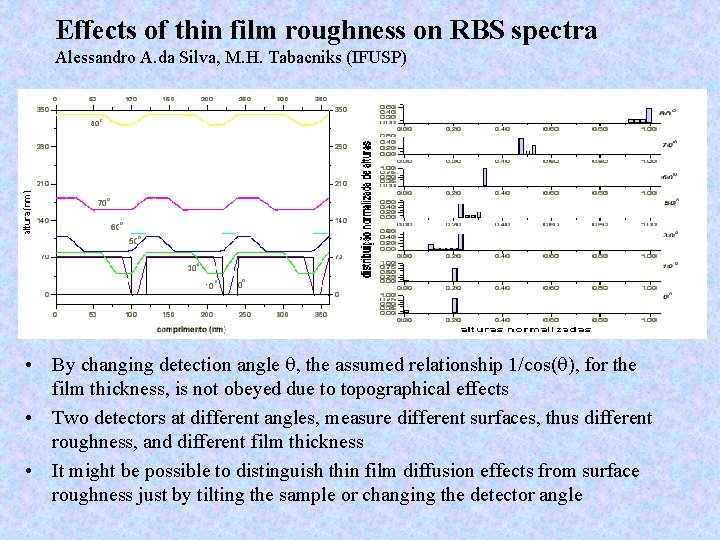 Effects of thin film roughness on RBS spectra Alessandro A. da Silva, M. H.