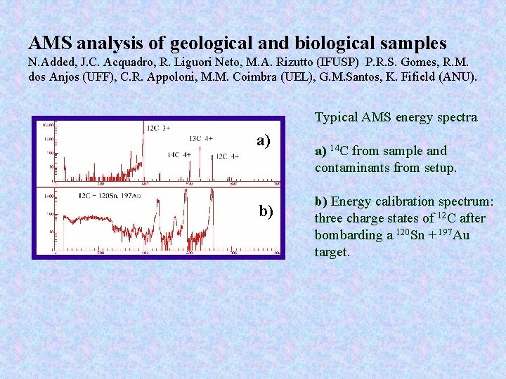AMS analysis of geological and biological samples N. Added, J. C. Acquadro, R. Liguori