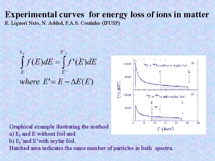 Experimental curves for energy loss of ions in matter R. Liguori Neto, N. Added,