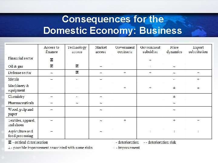 Consequences for the Domestic Economy: Business 