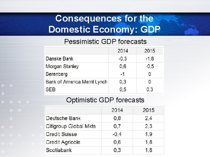 Consequences for the Domestic Economy: GDP Pessimistic GDP forecasts Optimistic GDP forecasts Consequences for the Domestic Economy: GDP Pessimistic GDP forecasts Optimistic GDP forecasts