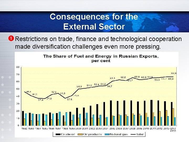 Consequences for the External Sector Restrictions on trade, finance and technological cooperation made diversification Consequences for the External Sector Restrictions on trade, finance and technological cooperation made diversification