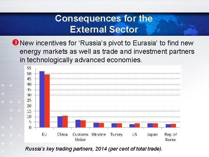 Consequences for the External Sector New incentives for ‘Russia’s pivot to Eurasia’ to find