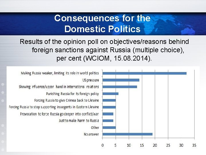 Consequences for the Domestic Politics Results of the opinion poll on objectives/reasons behind foreign